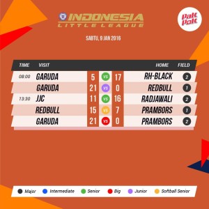 Result, sabtu 9 Januari