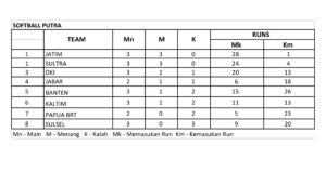 klasemen-sb-pa-pon-2016