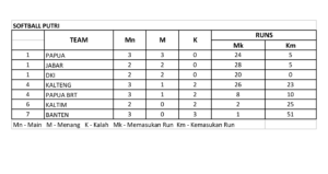 klasemen-sb-pi-pon-2016